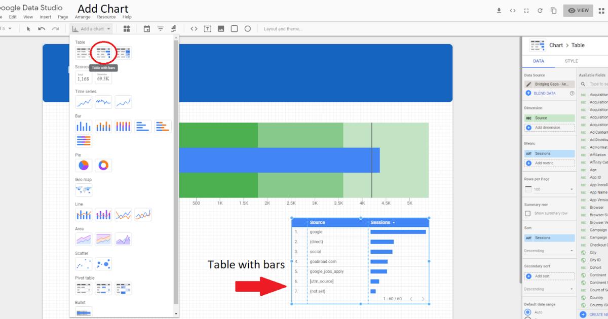 Cách vẽ biểu đồ Scatter, Bullet và Bảng trong Google Data Studio
